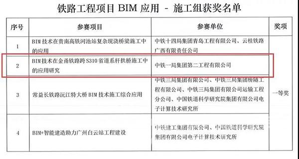 获奖名单 获奖名单