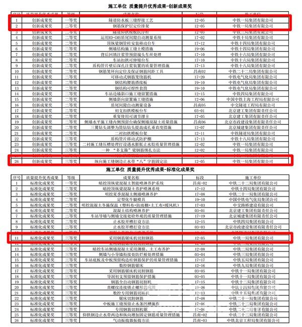 关于对2020年轨道交通工程“质量提升”专项活动成果表彰的通知2 关于对2020年轨道交通工程“质量提升”专项活动成果表彰的通知2